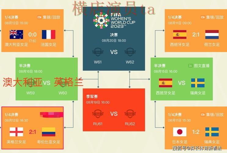 世界杯官方信息期间热门世界杯投注平台汇总与用户反馈分析 世界杯官方信息期间热门世界杯投注平台汇总与用户反馈分析